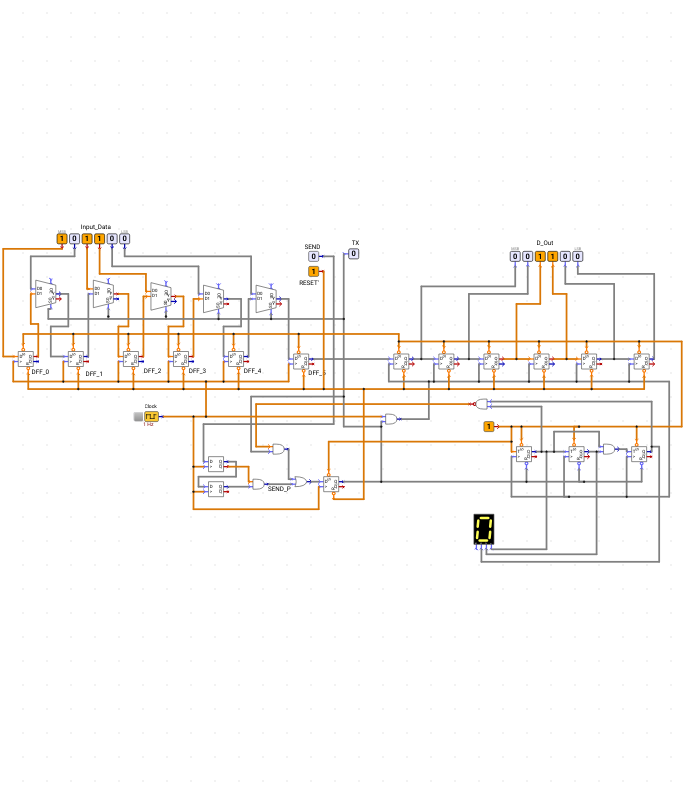 Serial Data Transceiver Simulation